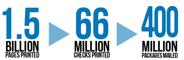 Annual Metrics – mobile PCI Group by the numbers