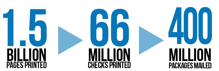 Annual Metrics – mobile This is My Alt