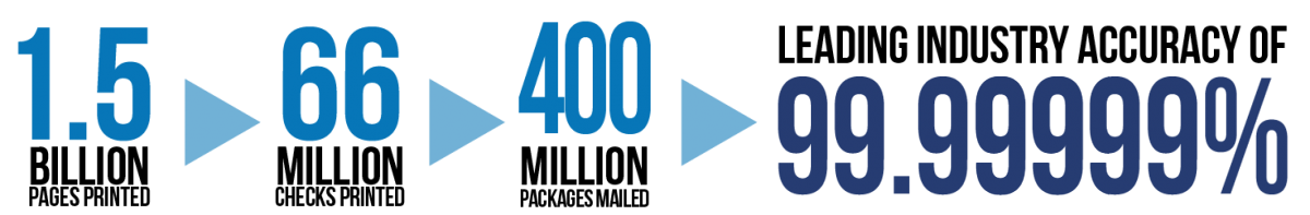 Leading Industry Accuracy